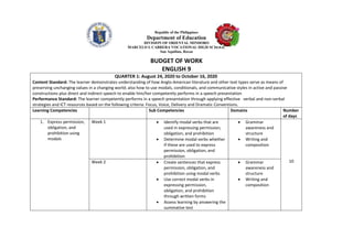 Republic of the Philippines
Department of Education
DIVISION OF ORIENTAL MINDORO
MARCELO I. CABRERA VOCATIONAL HIGH SCHOOL
San Aquilino, Roxas
BUDGET OF WORK
ENGLISH 9
QUARTER 1: August 24, 2020 to October 16, 2020
Content Standard: The learner demonstrates understanding of how Anglo-American literature and other text types serve as means of
preserving unchanging values in a changing world; also how to use modals, conditionals, and communicative styles in active and passive
constructions plus direct and indirect speech to enable him/her competently performs in a speech presentation
Performance Standard: The learner competently performs in a speech presentation through applying effective verbal and non-verbal
strategies and ICT resources based on the following criteria: Focus, Voice, Delivery and Dramatic Conventions.
Learning Competencies Sub Competencies Domains Number
of days
1. Express permission,
obligation, and
prohibition using
modals
Week 1  Identify modal verbs that are
used in expressing permission,
obligation, and prohibition
 Determine modal verbs whether
if these are used to express
permission, obligation, and
prohibition
 Grammar
awareness and
structure
 Writing and
composition
10
Week 2  Create sentences that express
permission, obligation, and
prohibition using modal verbs
 Use correct modal verbs in
expressing permission,
obligation, and prohibition
through written forms
 Assess learning by answering the
summative test
 Grammar
awareness and
structure
 Writing and
composition
 