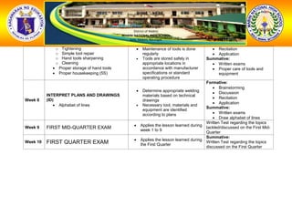 Budget of work in tle 8 smaw | PDF