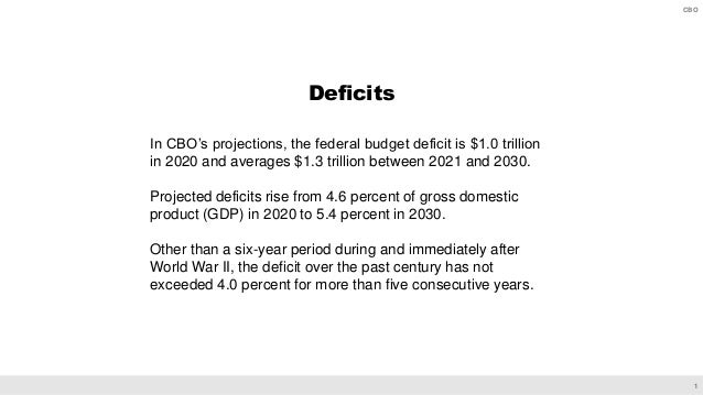 The Budget Outlook for 2020 to 2030 in 13 Slides Slide 2
