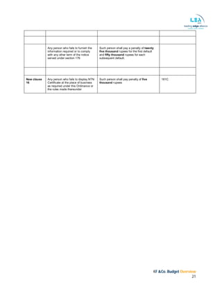 KF &Co. Budget Overview
21
Any person who fails to furnish the
information required or to comply
with any other term of the notice
served under section 176
Such person shall pay a penalty of twenty
five thousand rupees for the first default
and fifty thousand rupees for each
subsequent default.
New clause
16
Any person who fails to display NTN
Certificate at the place of business
as required under this Ordinance or
the rules made thereunder
Such person shall pay penalty of five
thousand rupees
181C
 