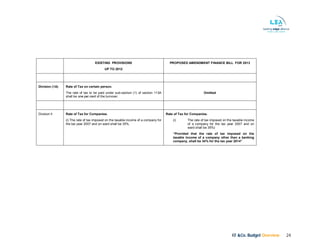 KF &Co. Budget Overview 24
EXISTING PROVISIONS
UP TO 2012
PROPOSED AMENDMENT FINANCE BILL FOR 2013
Division (1A) Rate of Tax on certain person.
The rate of tax to be paid under sub-section (1) of section 113A
shall be one per cent of the turnover.
Omitted
Division II Rate of Tax for Companies.
(i) The rate of tax imposed on the taxable income of a company for
the tax year 2007 and on ward shall be 35%.
Rate of Tax for Companies.
(i) The rate of tax imposed on the taxable income
of a company for the tax year 2007 and on
ward shall be 35%)
“Provided that the rate of tax imposed on the
taxable income of a company other than a banking
company, shall be 34% for the tax year 2014”
 
