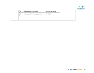 KF &Co. Budget Overview 31
(b) Foreign-produced TV drama serial Rs.100,000 per episode
(c) Foreign-produced TV play (single episode) Rs. 100,000
 