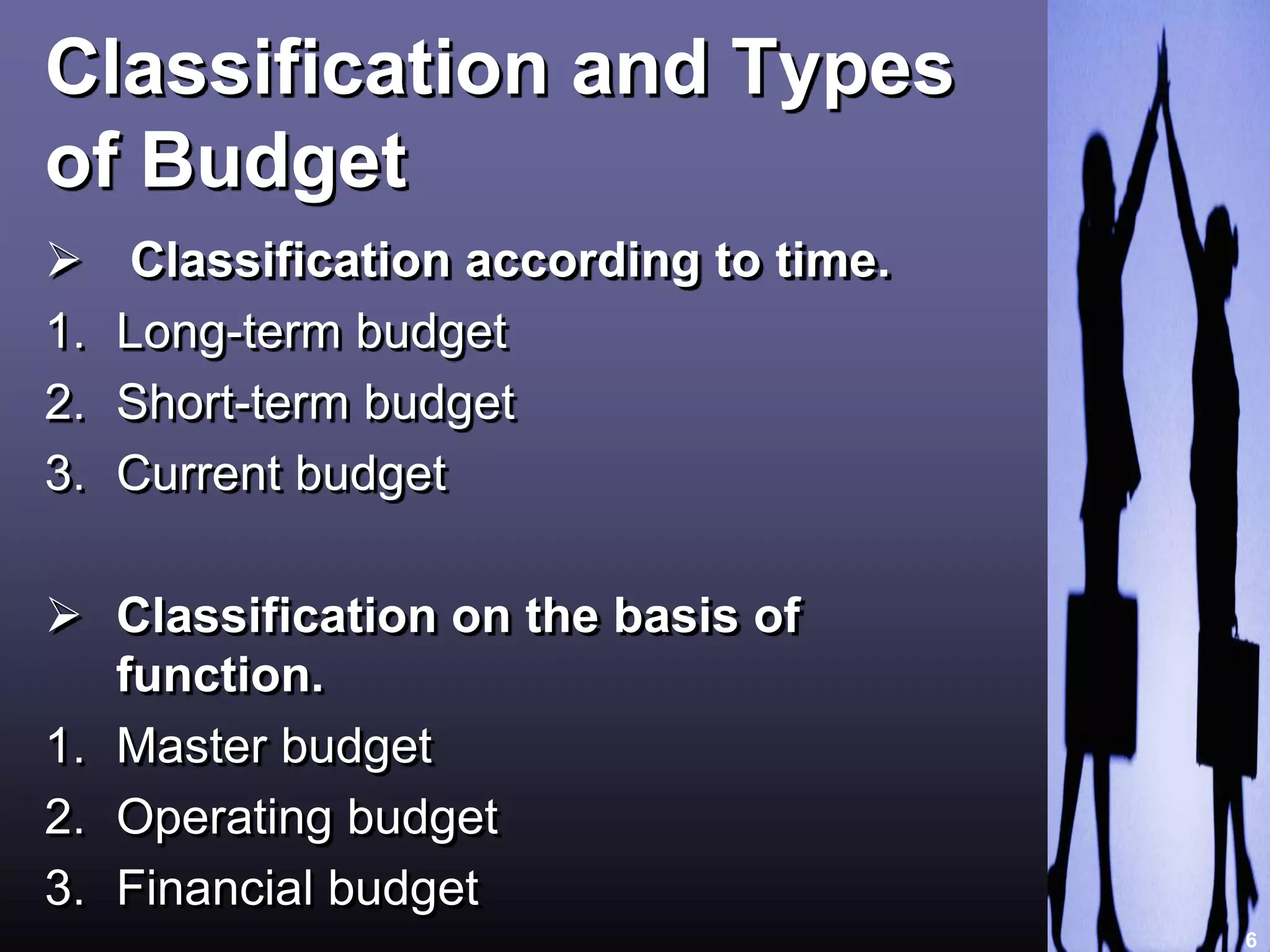 Classification and Types 
of Budget 
 Classification according to time. 
1. Long-term budget 
2. Short-term budget 
3. Current budget 
 Classification on the basis of 
function. 
1. Master budget 
2. Operating budget 
3. Financial budget 
6 
 