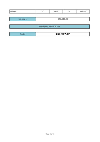 Budget pdf sheet1 | PDF