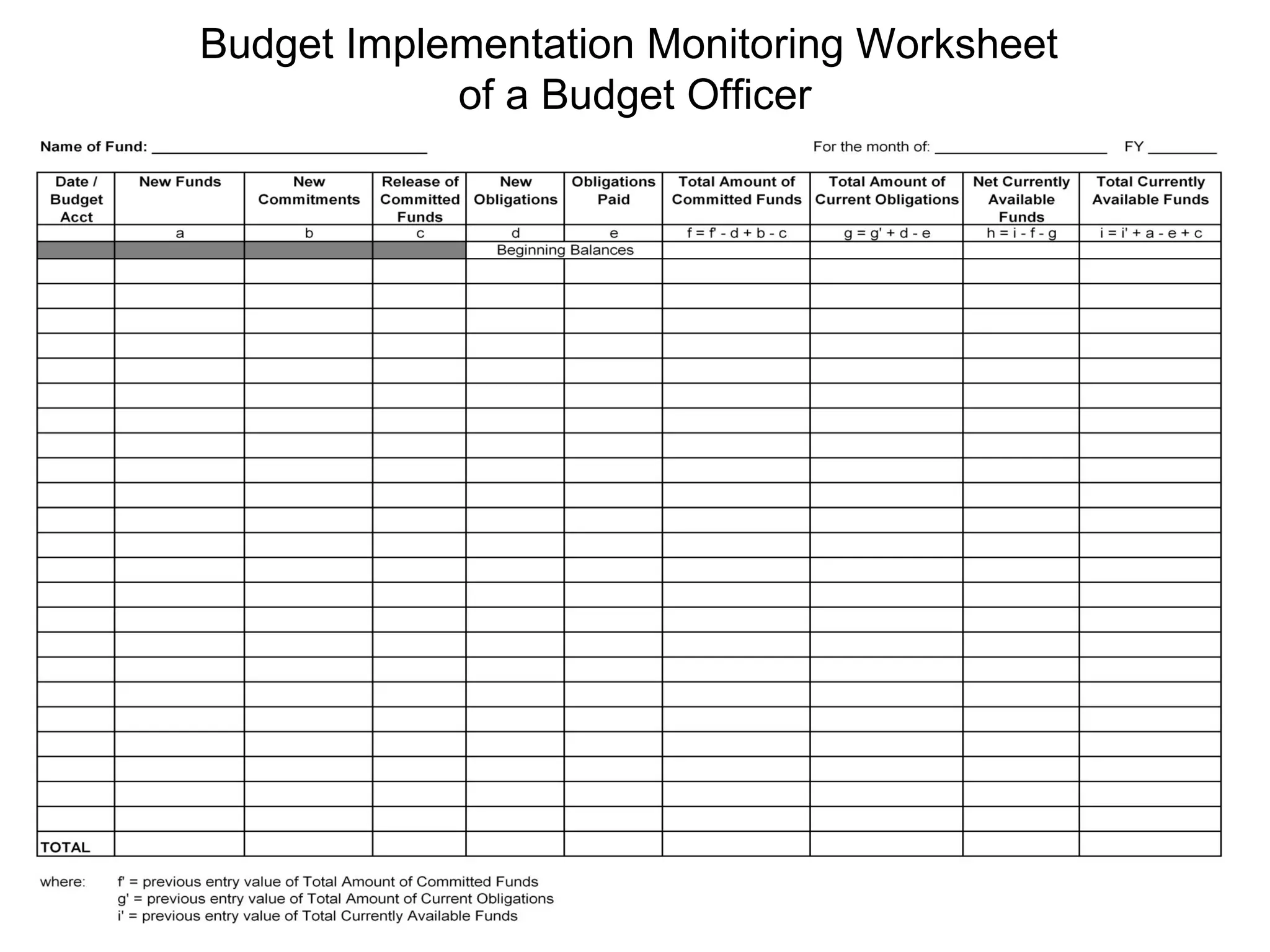 Budget Implementation Monitoring Worksheet
            of a Budget Officer
 