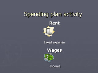 Spending plan activity
          Rent



       Fixed expense

        Wages


          Income
 