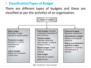 • Classification/Types of Budget
There are different types of budgets and these are
classified as per the activities of an organization.
 