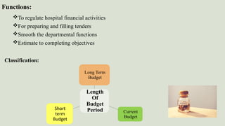 Functions:
To regulate hospital financial activities
For preparing and filling tenders
Smooth the departmental functions
Estimate to completing objectives
Length
Of
Budget
Period
Long Term
Budget
Current
Budget
Short
term
Budget
Classification:
 