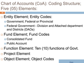 Budget Preparation Process Overview dt 31-07-2019.ppt