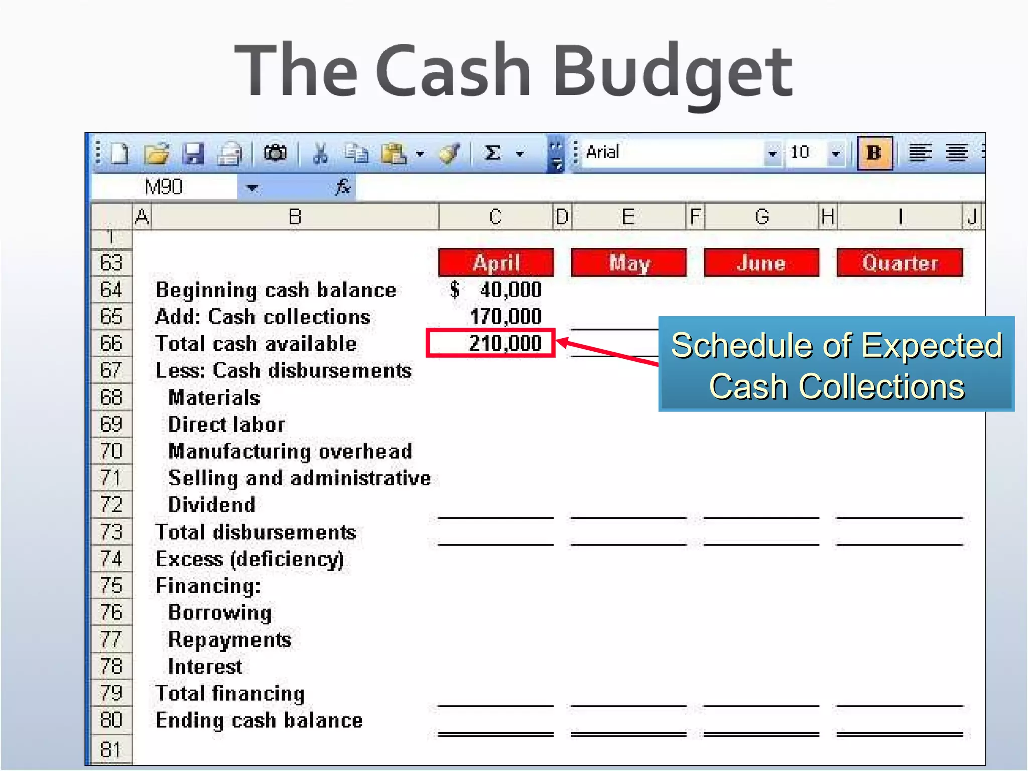 Schedule of Expected Cash Collections 