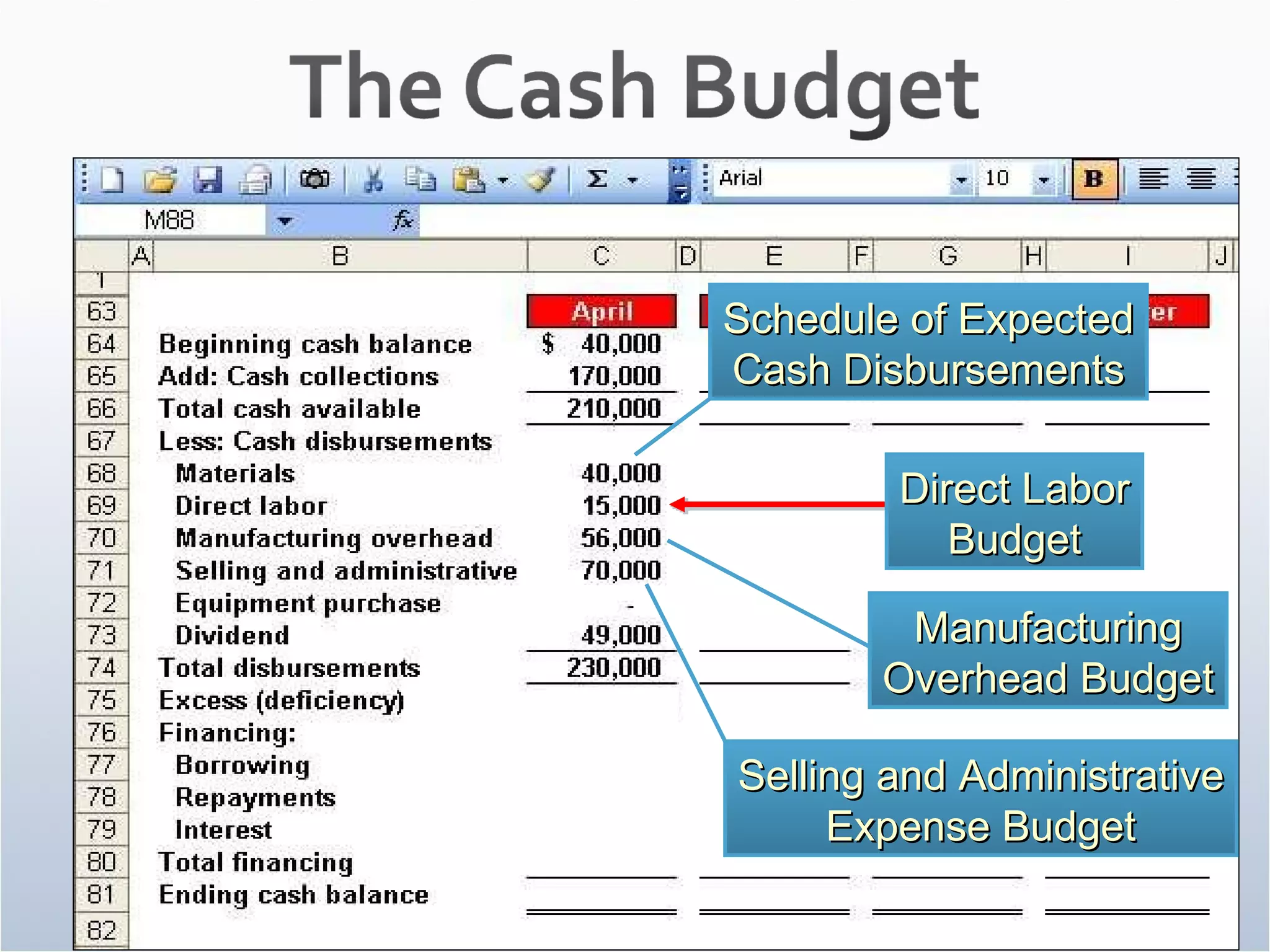 Direct Labor Budget Manufacturing Overhead Budget Selling and Administrative Expense Budget Schedule of Expected Cash Disbursements 
