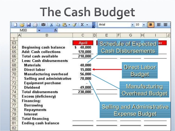 budget preparation template