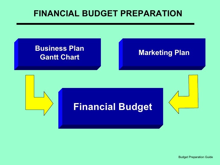 budget preparation v1