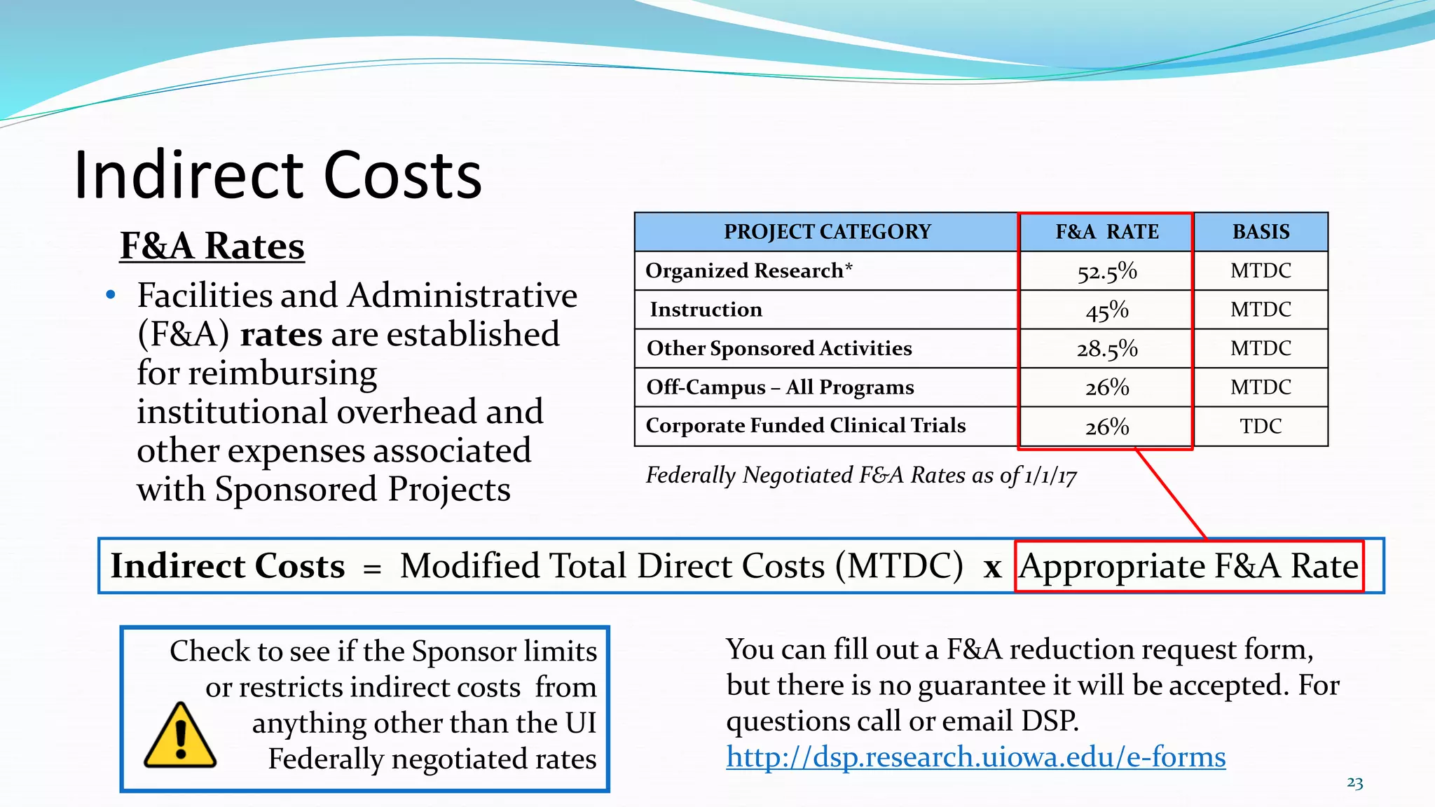 Indirect Costs
• Facilities and Administrative
(F&A) rates are established
for reimbursing
institutional overhead and
other expenses associated
with Sponsored Projects
F&A Rates
Indirect Costs = Modified Total Direct Costs (MTDC) x Appropriate F&A Rate
Check to see if the Sponsor limits
or restricts indirect costs from
anything other than the UI
Federally negotiated rates
You can fill out a F&A reduction request form,
but there is no guarantee it will be accepted. For
questions call or email DSP.
http://dsp.research.uiowa.edu/e-forms
PROJECT CATEGORY F&A RATE BASIS
Organized Research* 52.5% MTDC
Instruction 45% MTDC
Other Sponsored Activities 28.5% MTDC
Off-Campus – All Programs 26% MTDC
Corporate Funded Clinical Trials 26% TDC
Federally Negotiated F&A Rates as of 1/1/17
23
 