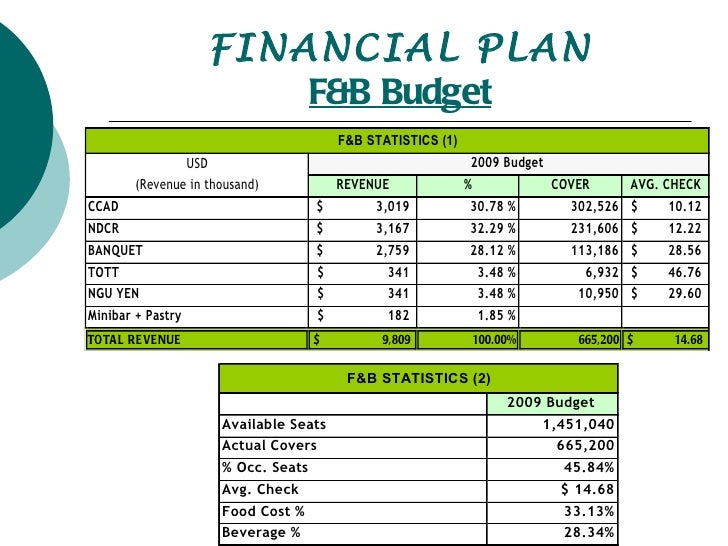 Budget Presentation