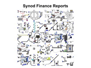 Synod Finance Reports
 
