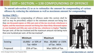 GSTIND GLOBAL SOLUTIONS LLP , RAIPUR
GST – SECTION. – 138 COMPOUNDING OF OFFENCE
Union Budget Indirect Tax Proposal 2023
T...