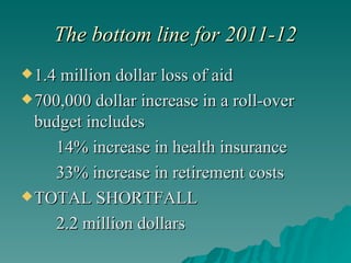 The bottom line for 2011-12 1.4 million dollar loss of aid 700,000 dollar increase in a roll-over budget includes 14% increase in health insurance 33% increase in retirement costs TOTAL SHORTFALL  2.2 million dollars 