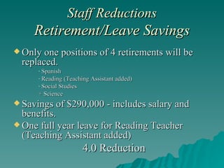 Staff Reductions  Retirement/Leave Savings Only one positions of 4 retirements will be replaced. Spanish Reading (Teaching Assistant added) Social Studies + Science Savings of $290,000 - includes salary and benefits. One full year leave for Reading Teacher (Teaching Assistant added) 4.0 Reduction 