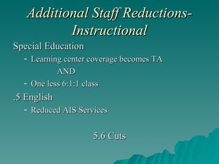 Additional Staff Reductions-Instructional Special Education Learning center coverage becomes TA AND One less 6:1:1 class .5 English Reduced AIS Services 5.6 Cuts 