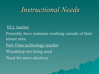 Instructional Needs ELL teacher Presently have someone working outside of their tenure area. Part-Time technology teacher Woodshop not being used Need for more electives 