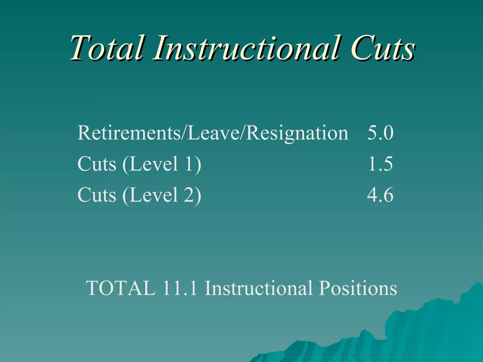 Total Instructional Cuts Retirements/Leave/Resignation 5.0 Cuts (Level 1) 1.5 Cuts (Level 2) 4.6 TOTAL 11.1 Instructional Positions 