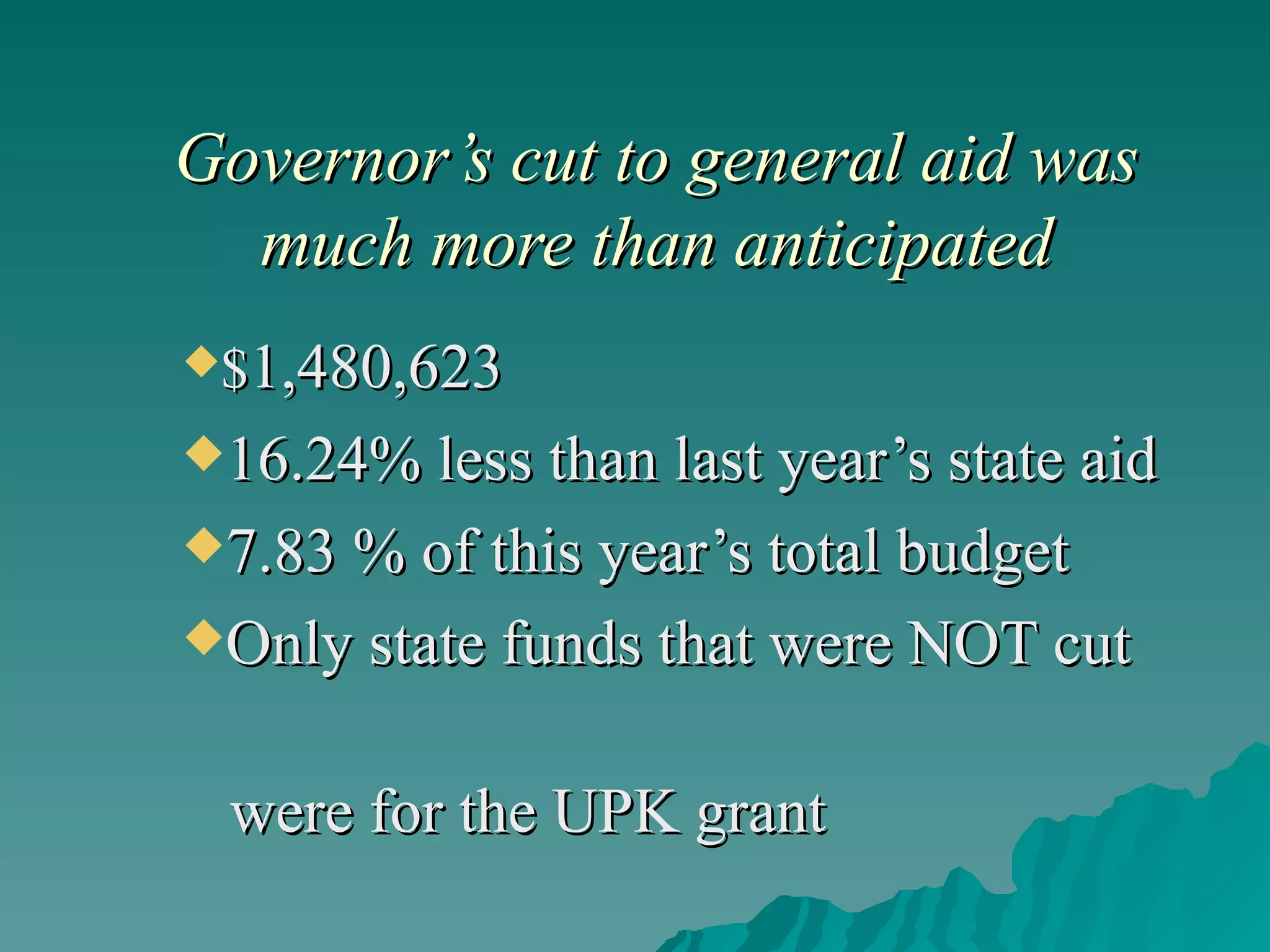 Governor’s cut to general aid was much more than anticipated $ 1,480,623 16.24% less than last year’s state aid 7.83 % of this year’s total budget Only state funds that were NOT cut  were for the UPK grant 