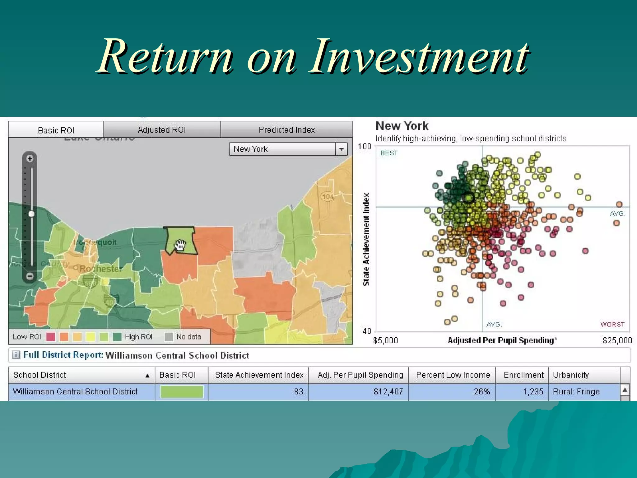 Return on Investment   