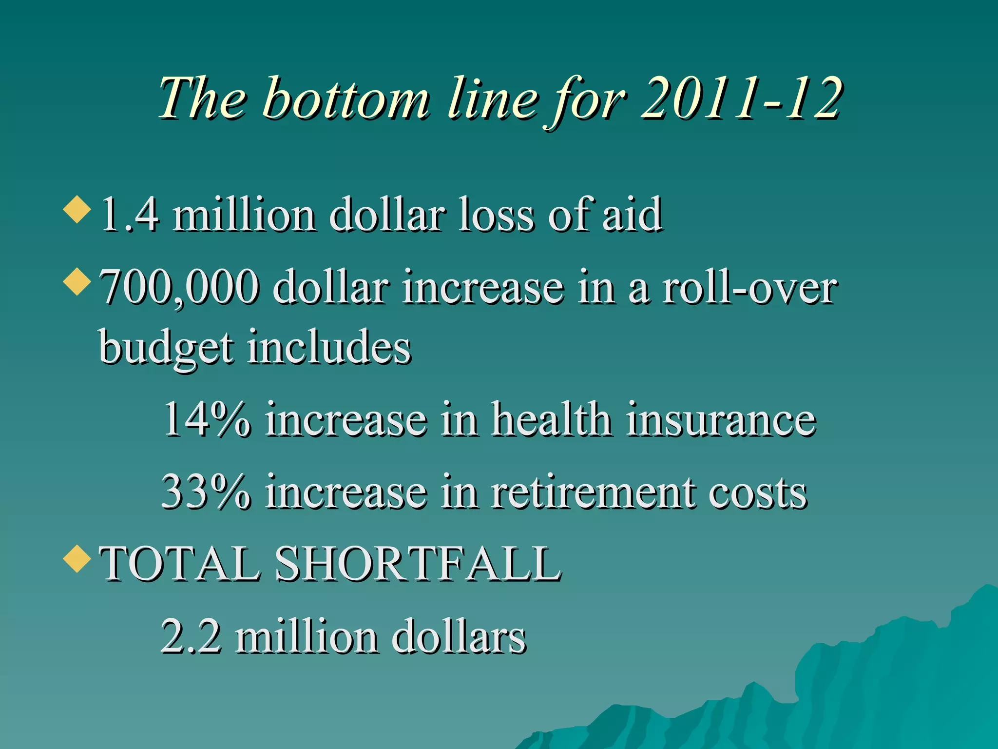 The bottom line for 2011-12 1.4 million dollar loss of aid 700,000 dollar increase in a roll-over budget includes 14% increase in health insurance 33% increase in retirement costs TOTAL SHORTFALL  2.2 million dollars 