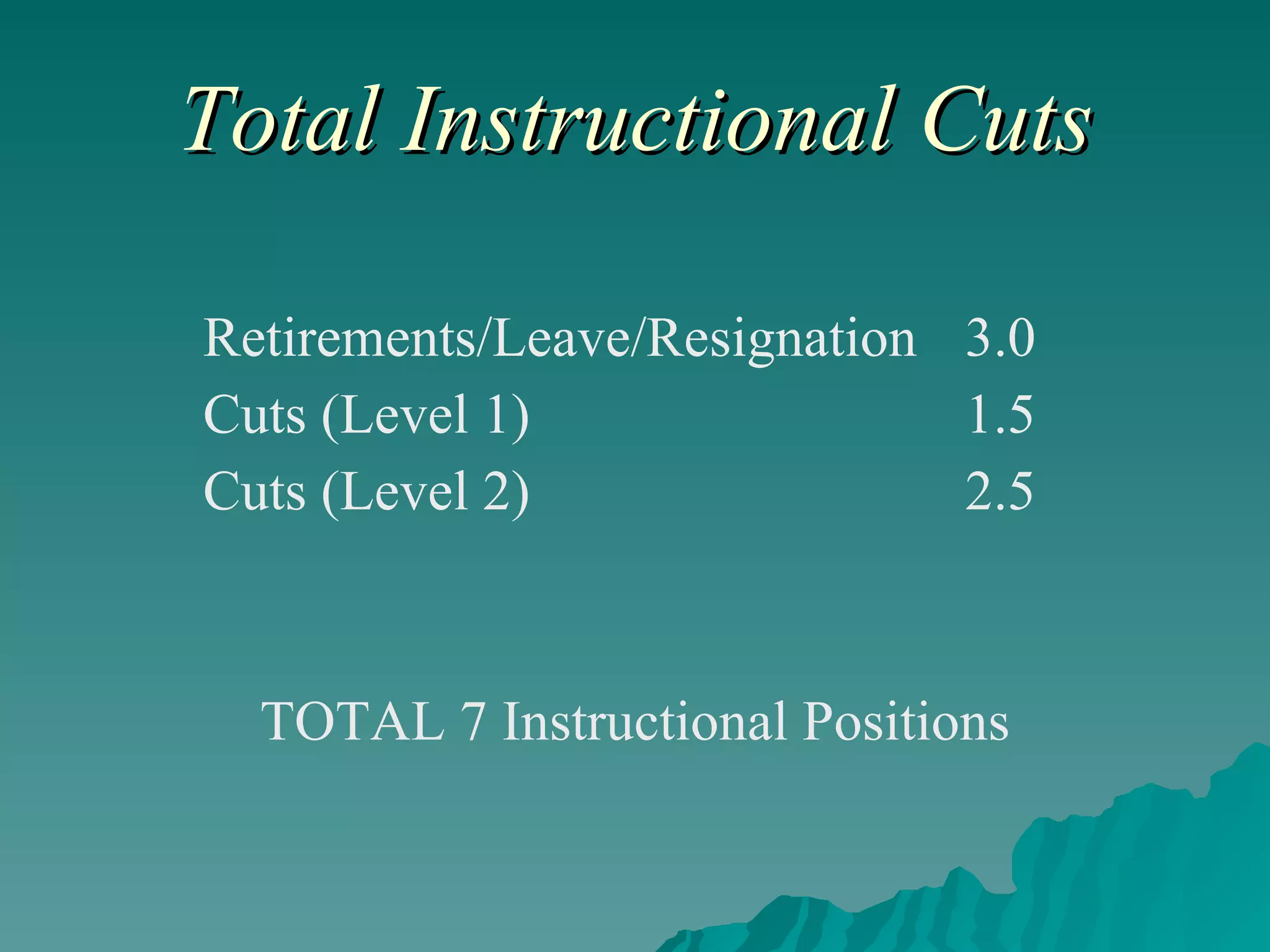 Total Instructional Cuts Retirements/Leave/Resignation 3.0 Cuts (Level 1) 1.5 Cuts (Level 2) 2.5 TOTAL 7 Instructional Positions 