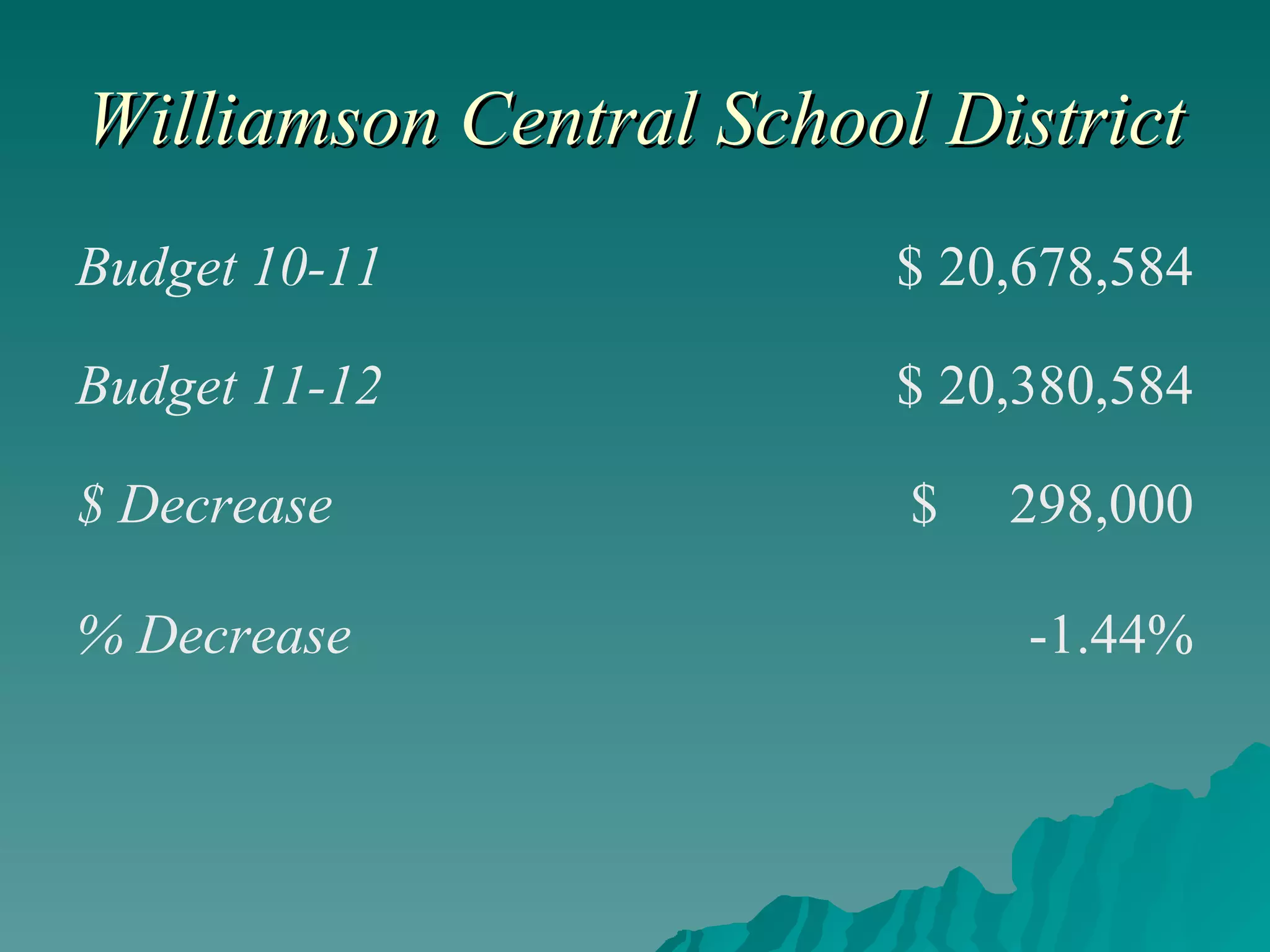 Williamson Central School District -1.44% % Decrease $  298,000 $ Decrease $ 20,380,584 Budget 11-12 $ 20,678,584 Budget 10-11 