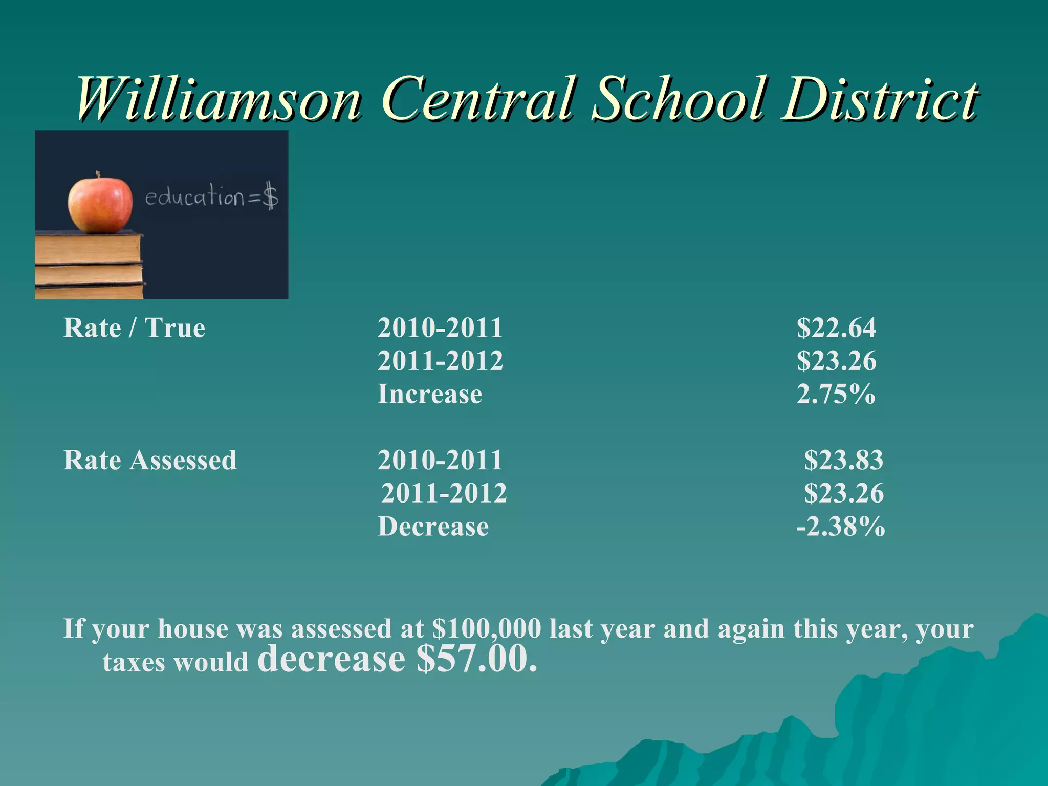 Williamson Central School District Rate / True 2010-2011 $22.64   2011-2012 $23.26 Increase 2.75% Rate Assessed   2010-2011    $23.83   2011-2012   $23.26 Decrease -2.38% If your house was assessed at $100,000 last year and again this year, your taxes would  decrease $57.00. 