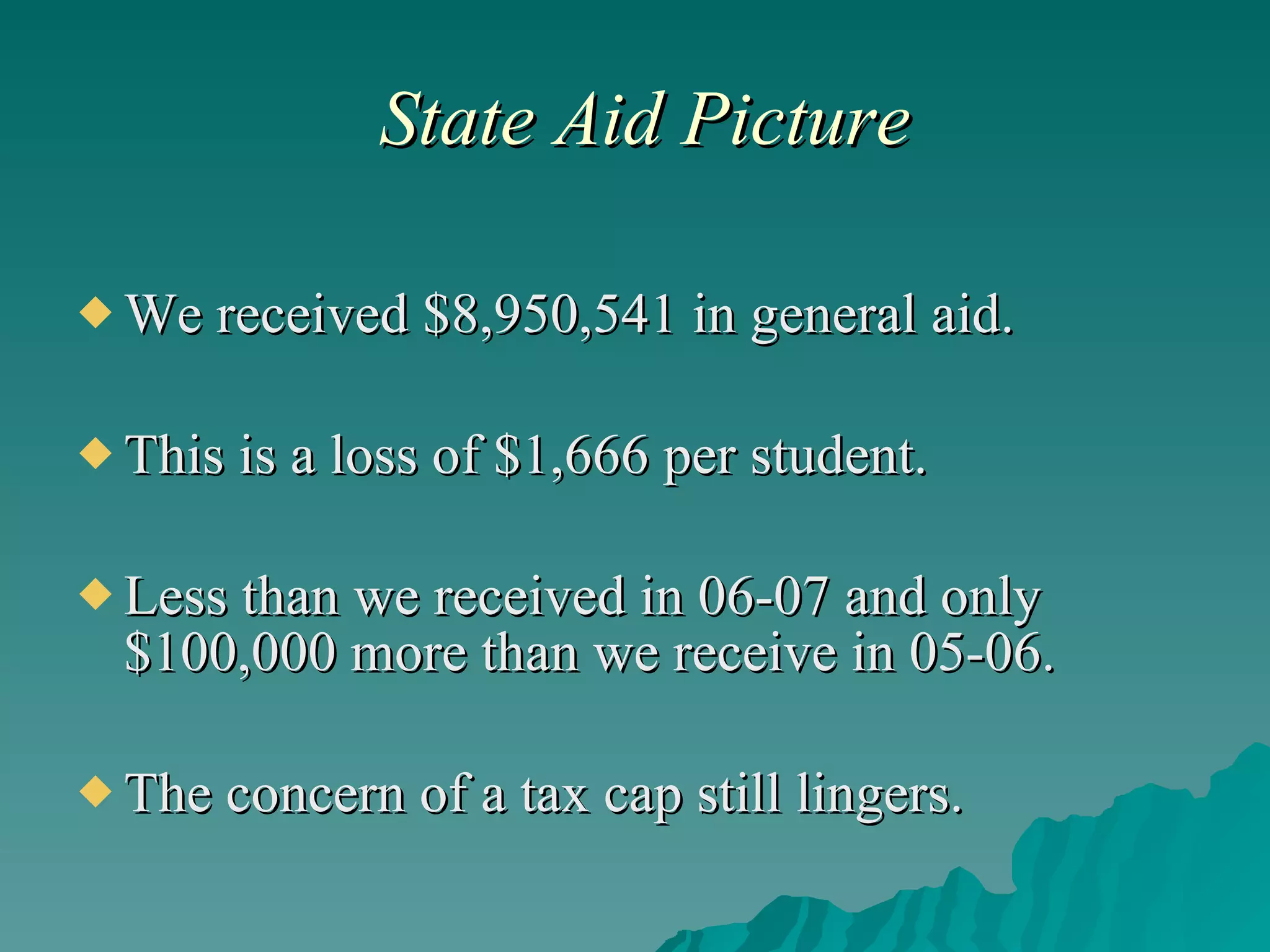 State Aid Picture We received $8,950,541 in general aid. This is a loss of $1,666 per student.  Less than we received in 06-07 and only $100,000 more than we receive in 05-06. The concern of a tax cap still lingers. 