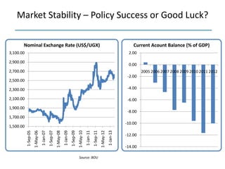Market Stability – Policy Success or Good Luck?
1,500.00
1,700.00
1,900.00
2,100.00
2,300.00
2,500.00
2,700.00
2,900.00
3,...