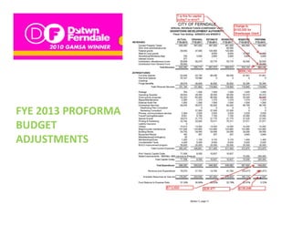 FYE 2013 PROFORMA 
BUDGET
ADJUSTMENTS
 