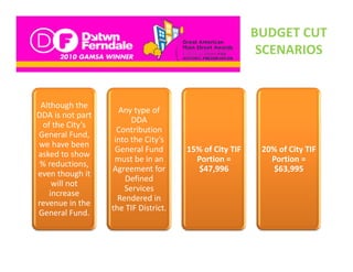 BUDGET CUT 
                                                           SCENARIOS


 Although the 
                     Any type of 
            p
DDA is not part 
                         DDA 
                         DDA
 of the City’s 
                     Contribution 
General Fund, 
                    into the City’s 
we have been 
                    General Fund       15% of City TIF 
                                                 y         20% of City TIF 
                                                                     y
asked to show 
asked to show
                    must be in an        Portion =           Portion = 
 % reductions, 
                   Agreement for          $47,996             $63,995
even though it 
                       Defined 
    will not 
                       Services 
                       Services
   increase 
                     Rendered in 
revenue in the 
                   the TIF District.
General Fund.
 
