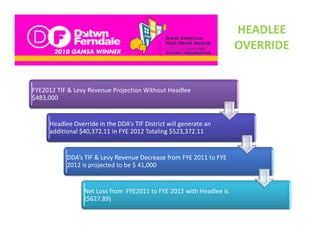 HEADLEE 
                                                                       OVERRIDE


FYE2012 TIF & Levy Revenue Projection Without Headlee
$483,000


     Headlee Override in the DDA’s TIF District will generate an 
     additional $40,372.11 in FYE 2012 Totaling $523,372.11


           DDA’s TIF & Levy Revenue Decrease from FYE 2011 to FYE 
           2012 is projected to be $ 41,000


                 Net Loss from  FYE2011 to FYE 2012 with Headlee is 
                 ($
                 ($627.89))
 