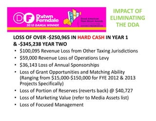 IMPACT OF 
                                           ELIMINATING 
                                             THE DDA
LOSS OF OVER ‐$250,965 IN HARD CASH IN YEAR 1
LOSS OF OVER ‐$250 965 IN HARD CASH IN YEAR 1
& ‐$345,238 YEAR TWO
 • $100,095 Revenue Loss from Other Taxing Jurisdictions
   $    ,                                    g
 • $59,000 Revenue Loss of Operations Levy
 • $36,143 Loss of Annual Sponsorships
 • Loss of Grant Opportunities and Matching Ability 
   (Ranging from $15,000‐$150,000 for FYE 2012 & 2013 
   Projects Specifically)
   Projects Specifically)
 • Loss of Portion of Reserves (reverts back) @ $40,727
 • Loss of Marketing Value (refer to Media Assets list)
   Loss of Marketing Value (refer to Media Assets list)
 • Loss of Focused Management
 