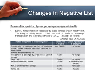 Changes in Negative List
Services of transportation of passenger by stage carriage made taxable
• Earlier, transportation of passenger by stage carriage was in negative list.
The entry is being deleted. Thus, the various mode of passenger
transportation and their taxability after 01.06.2016 shall be as follows:
[effective from 01.06.2016]
Negative List CA Gaurav Gupta 14
Mode of transportation of passenger by Road Taxability post
01.06.2016
Change in position prior
to 01.06.2016
Transportation of passenger by Non air-conditioned
Contract carriage other than for tourism, conducted tour,
hire or charter
Includes Maxi cab and motor cab
Non - Taxable No Change
Transportation of passenger by air conditioned Contract
carriage
Taxable No Change
Radio Taxi Taxable No Change
Air-conditioned Stage Carriage Taxable Changed from non
taxable
Non Air conditioned Stage carriage Exempt Non taxable
Rent- a-cab Taxable Taxable
 