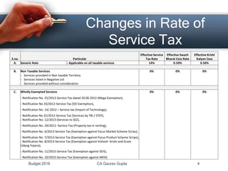 Changes in Rate of
Service Tax
S.no. Particular
Effective Service
Tax Rate
Effective Swach
Bharat Cess Rate
Effective Krishi
Kalyan Cess
A. Generic Rate - Applicable on all taxable services 14% 0.50% 0.50%
B. Non Taxable Services 0% 0% 0%
- Services provided in Non taxable Territory
- Services listed in Negative List
- Services provided without consideration
C. Wholly Exempted Services 0% 0% 0%
- Notificaiton No. 25/2012-Service Tax dated 20.06.2012 (Mega Exemption),
- Notification No 33/2012-Service Tax (SSI Exemption),
- Notification No. 14/ 2012 – Service tax (Import of Technology),
- Notification No 32/2012-Service Tax (Services by TBI / STEP),
- Notification No. 12/2013 (Services to SEZ),
- Notification No. 29/2012- Service Tax (Property tax in renting),
- Notification No. 6/2013-Service Tax (Exemption against Focus Market Scheme Scrips),
- Notification No. 7/2013-Service Tax (Exemption against Focus Product Scheme Scrips),
- Notification No. 8/2013-Service Tax (Exemption against Vishesh Krishi and Gram
Udyog Yojana),
- Notification No. 11/2015-Service Tax (Exemption against SEIS),
- Notification No. 10/2015-Service Tax (Exemption against MESI)
Budget 2016 CA Gaurav Gupta 4
 