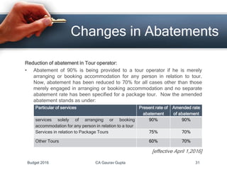 Changes in Abatements
Reduction of abatement in Tour operator:
• Abatement of 90% is being provided to a tour operator if he is merely
arranging or booking accommodation for any person in relation to tour.
Now, abatement has been reduced to 70% for all cases other than those
merely engaged in arranging or booking accommodation and no separate
abatement rate has been specified for a package tour. Now the amended
abatement stands as under:
[effective April 1,2016]
Particular of services Present rate of
abatement
Amended rate
of abatement
services solely of arranging or booking
accommodation for any person in relation to a tour
90% 90%
Services in relation to Package Tours 75% 70%
Other Tours 60% 70%
Budget 2016 CA Gaurav Gupta 31
 