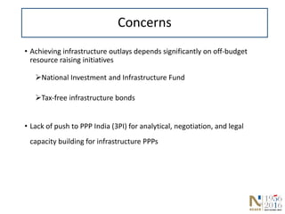 Union Budget 2016-17 Slide 20