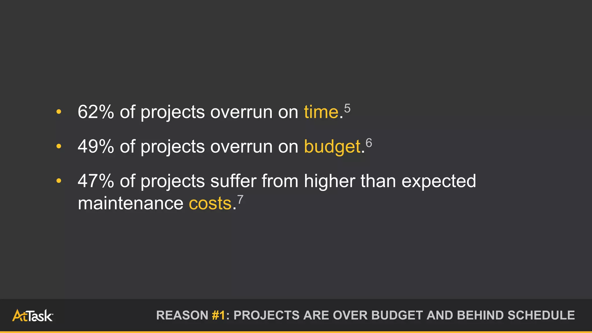 • 62% of projects overrun on time.5
• 49% of projects overrun on budget.6
• 47% of projects suffer from higher than expected
maintenance costs.7
REASON #1: PROJECTS ARE OVER BUDGET AND BEHIND SCHEDULE
 
