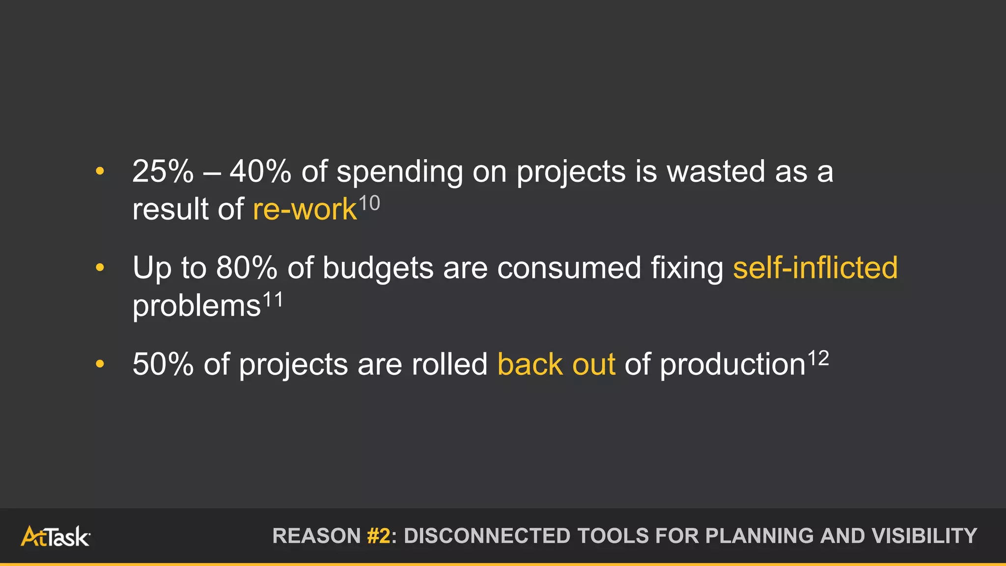 • 25% – 40% of spending on projects is wasted as a
result of re-work10
• Up to 80% of budgets are consumed fixing self-inflicted
problems11
• 50% of projects are rolled back out of production12
REASON #2: DISCONNECTED TOOLS FOR PLANNING AND VISIBILITY
 