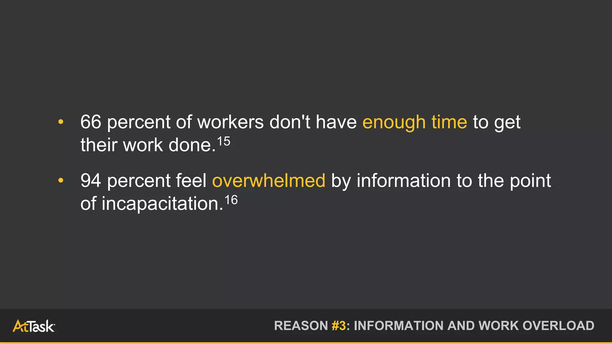 • 66 percent of workers don't have enough time to get
their work done.15
• 94 percent feel overwhelmed by information to the point
of incapacitation.16
REASON #3: INFORMATION AND WORK OVERLOAD
 
