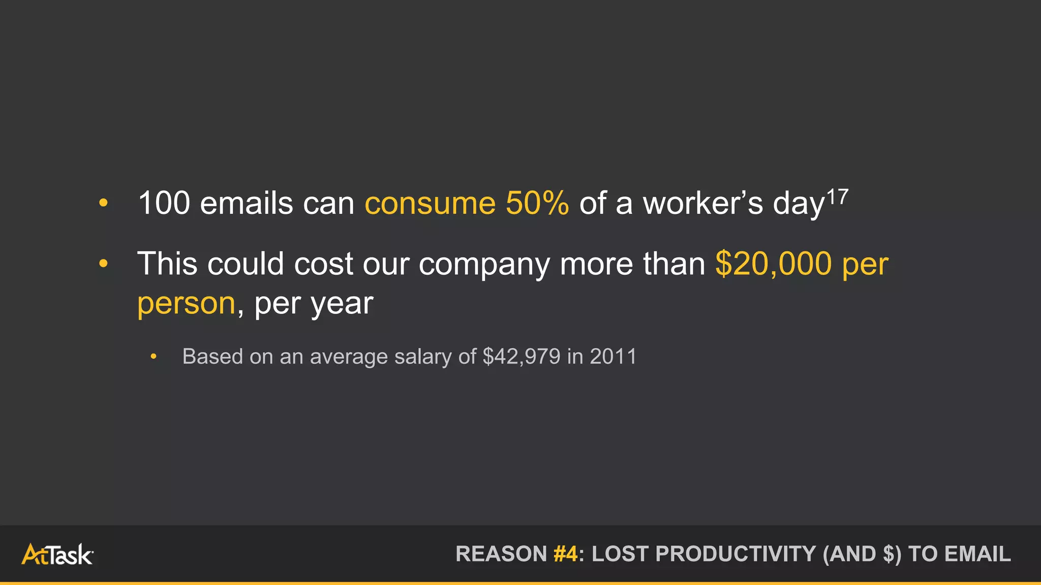 • 100 emails can consume 50% of a worker’s day17
• This could cost our company more than $20,000 per
person, per year
• Based on an average salary of $42,979 in 2011
REASON #4: LOST PRODUCTIVITY (AND $) TO EMAIL
 