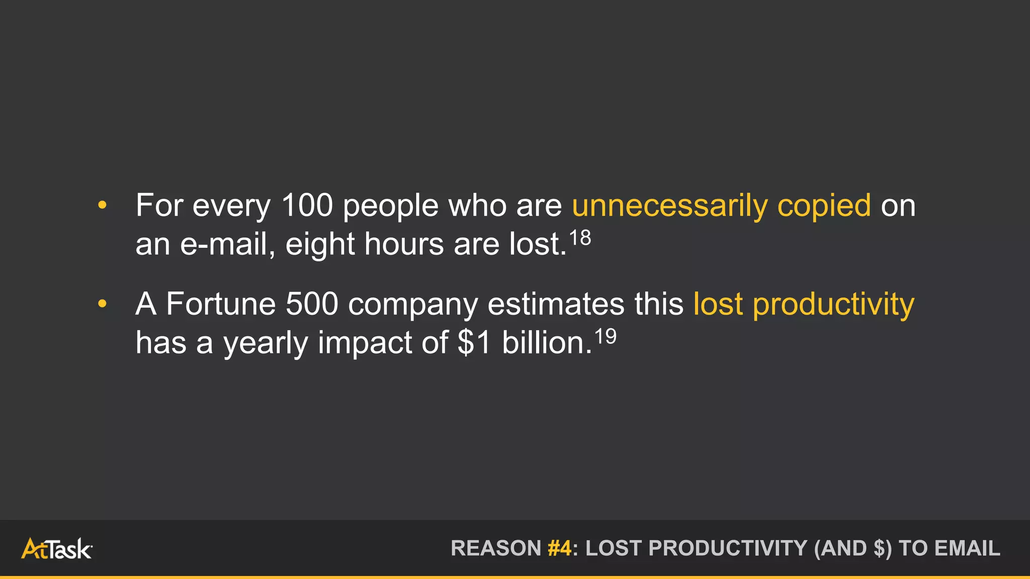• For every 100 people who are unnecessarily copied on
an e-mail, eight hours are lost.18
• A Fortune 500 company estimates this lost productivity
has a yearly impact of $1 billion.19
REASON #4: LOST PRODUCTIVITY (AND $) TO EMAIL
 