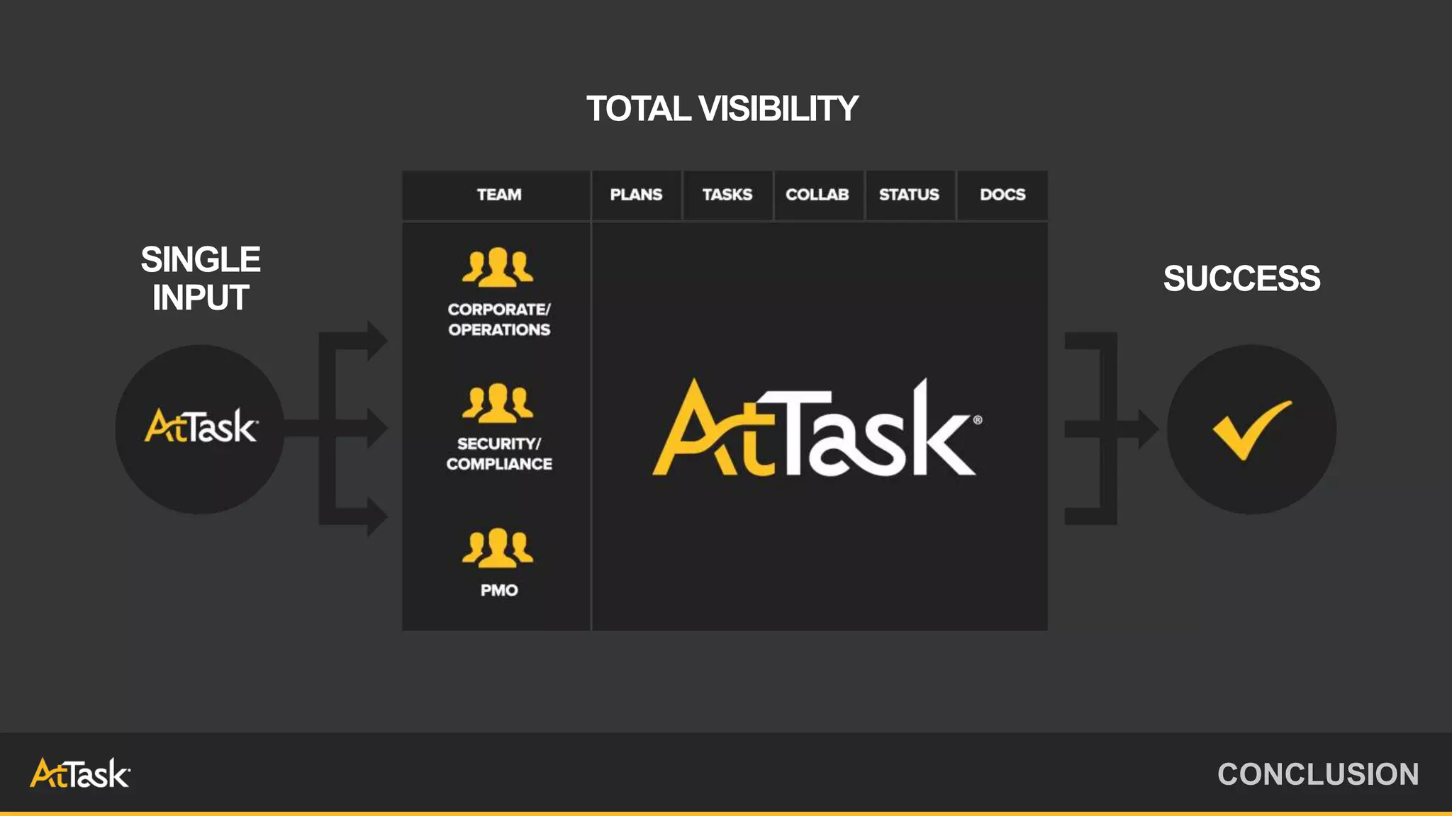 CONCLUSION
SINGLE
INPUT
TOTALVISIBILITY
SUCCESS
 