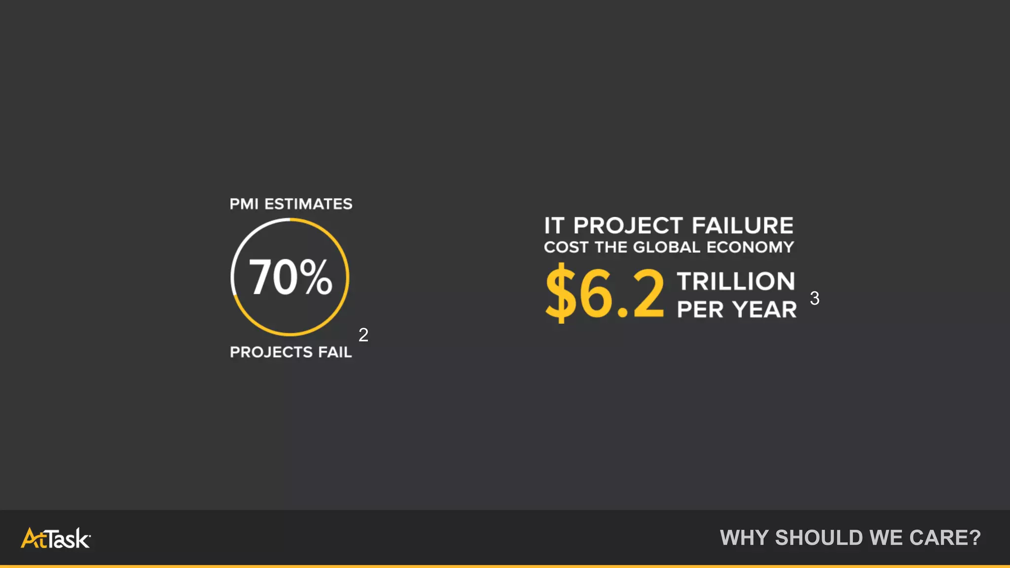 WHY SHOULD WE CARE?
2
3
 