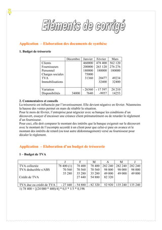 Processu
Application – Elaboration des documents de synthèse
1. Budget de trésorerie
Décembre Janvier Février Mars
Clients
Fournisseurs
Personnel
Charges sociales
TVA
Immobilisations
460000
200000
180000
75000
31360
478 400
263 120
180000
20477
32400
562 120
276 276
180000
49234
32400
Variation
Disponibilités 34000
- 26360
7640
- 17 597
-9957
24 210
14253
2. Commentaires et conseils
La trésorerie est influencée par l’investissement. Elle devient négative en février. Néanmoins
la hausse des ventes permet en mars de rétablir la situation.
Pour le mois de février, l’entreprise peut négocier avec sa banque les conditions d’un
découvert, essayer d’encaisser une créance client prématurément ou de retarder le règlement
d’un fournisseur.
Pour ceci, elle doit comparer le montant des intérêts que la banque exigerait sur le découvert
avec le montant de l’escompte accordé à un client pour que celui-ci paie en avance et le
montant des intérêts de retard (ou tout autre dédommagement) versé au fournisseur pour
décaler le règlement.
Application – Elaboration d’un budget de trésorerie
1 – Budget de TVA
J F M A M J
TVA collectée
TVA deductible s/ABS
Crédit de TVA
78 400 (1)
70 560
35 280
78 400
70 560
35 280
27 440
78 400
70 560
35 280
54 880
282 240
98 000
49 000
82 320
282 240
98 000
49 000
282 240
98 000
49 000
TVA due ou crédit de TVA - 27 440 - 54 880 - 82 320 52 920 135 240 135 240
1) 78 400 = [(24 000 * 400)/4] * 0,5 * 1/3 * 0,196
 